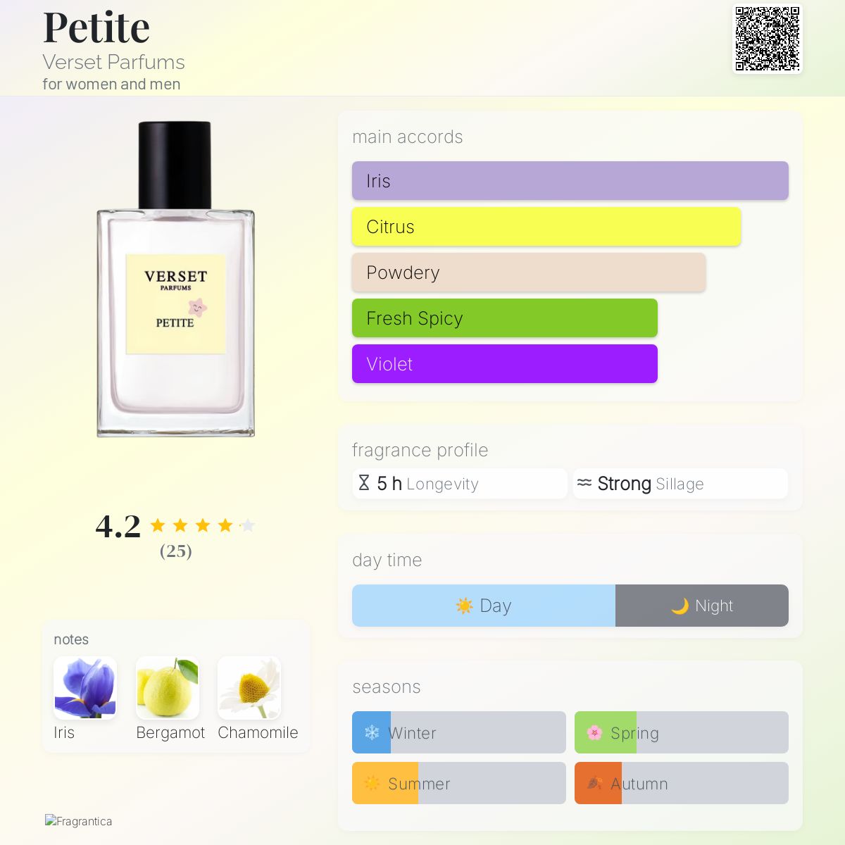 Verset Andrea Smells Like Verset Parfums Andrea For Her 100ml