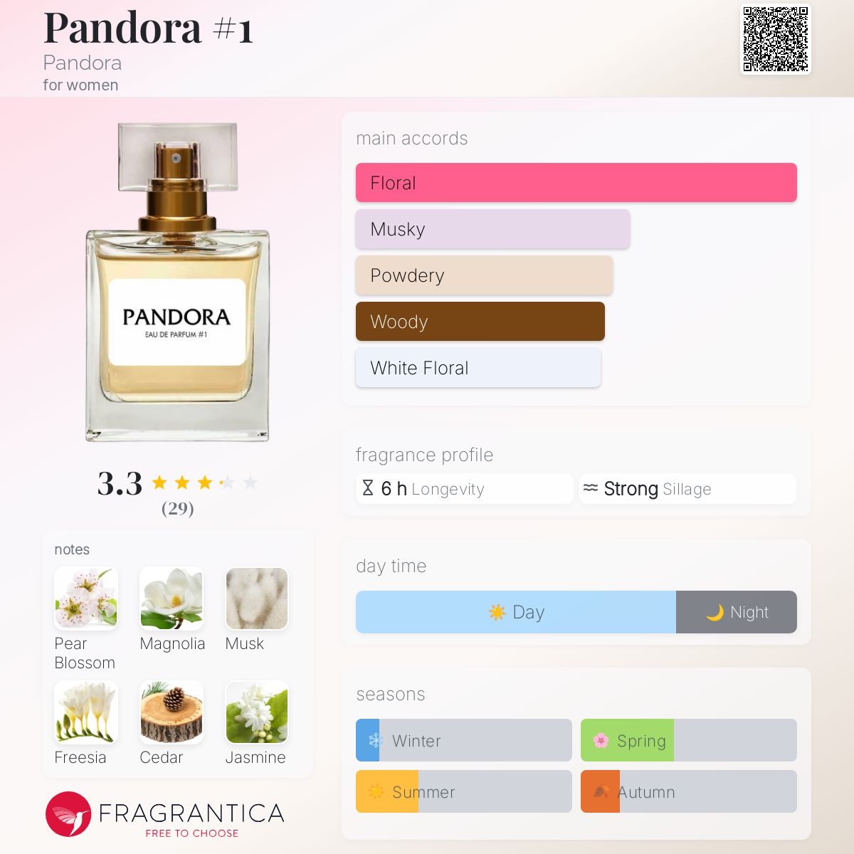 Women's Perfume Next No Star Perfume Smells Like Buy