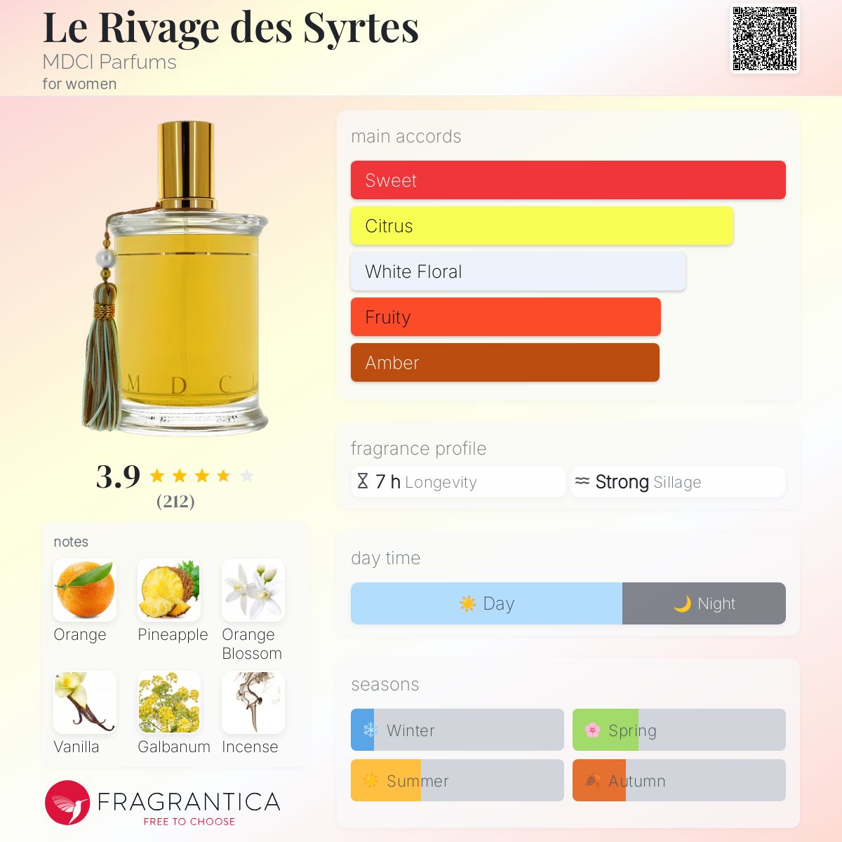 Le Rivage des Syrtes MDCI Parfums perfume - a fragrance for