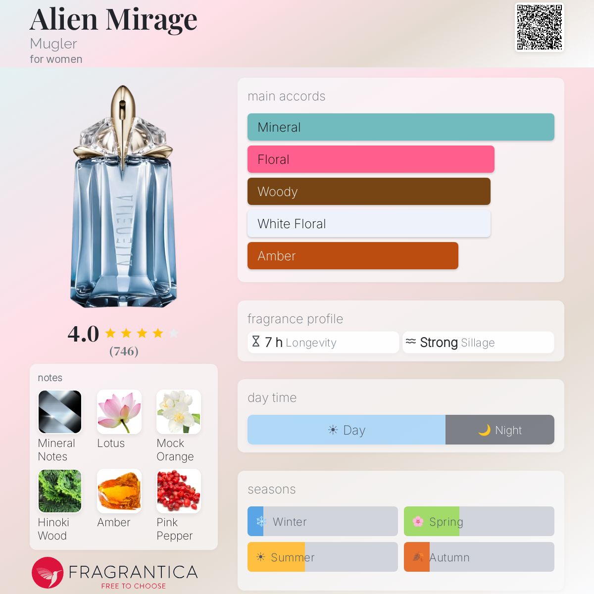 Profile card