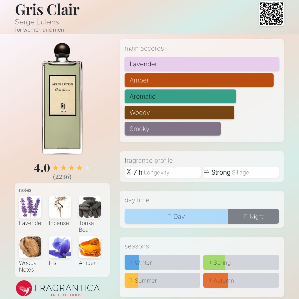 Gris Clair Serge Lutens perfume - a fragrance for women and