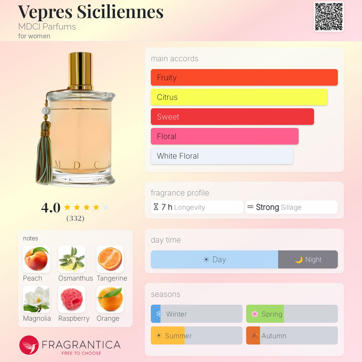 Profile card