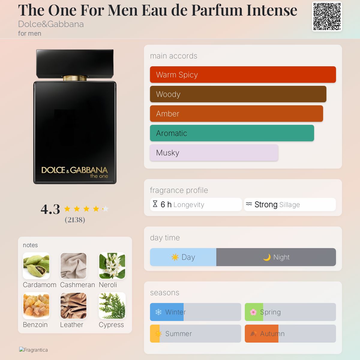 The One For Men Eau de Parfum Intense Dolce&Gabbana
