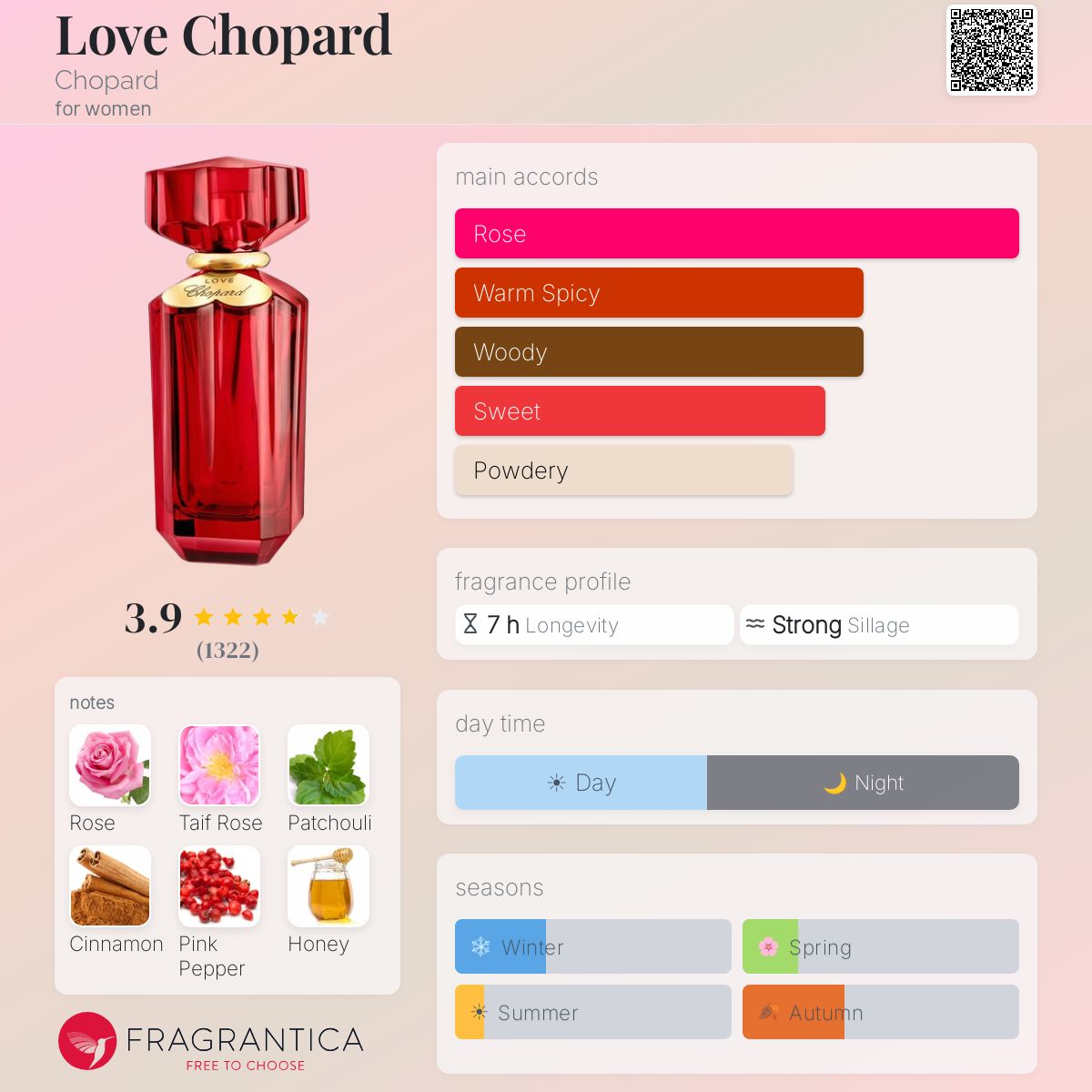 Profile card