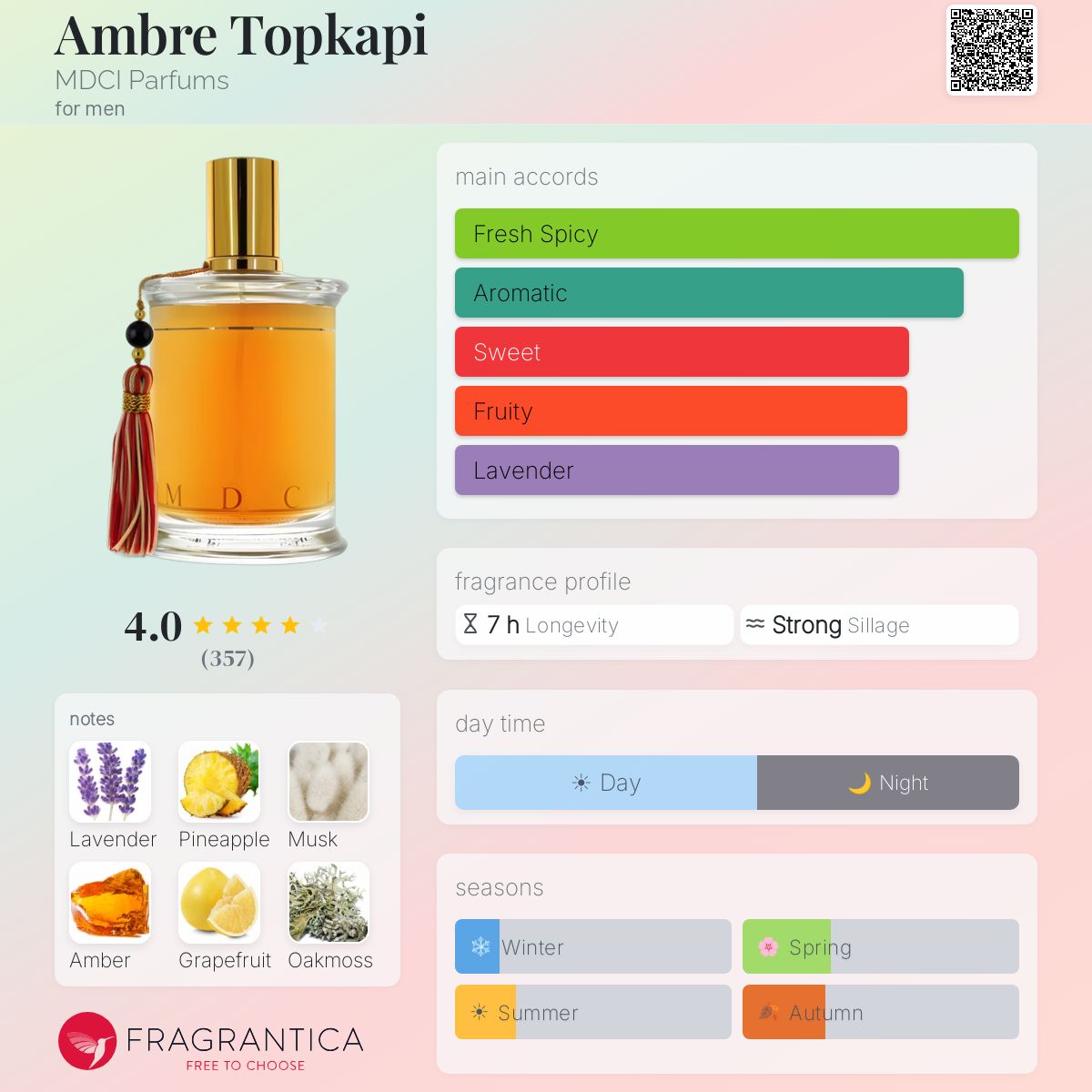 Profile card