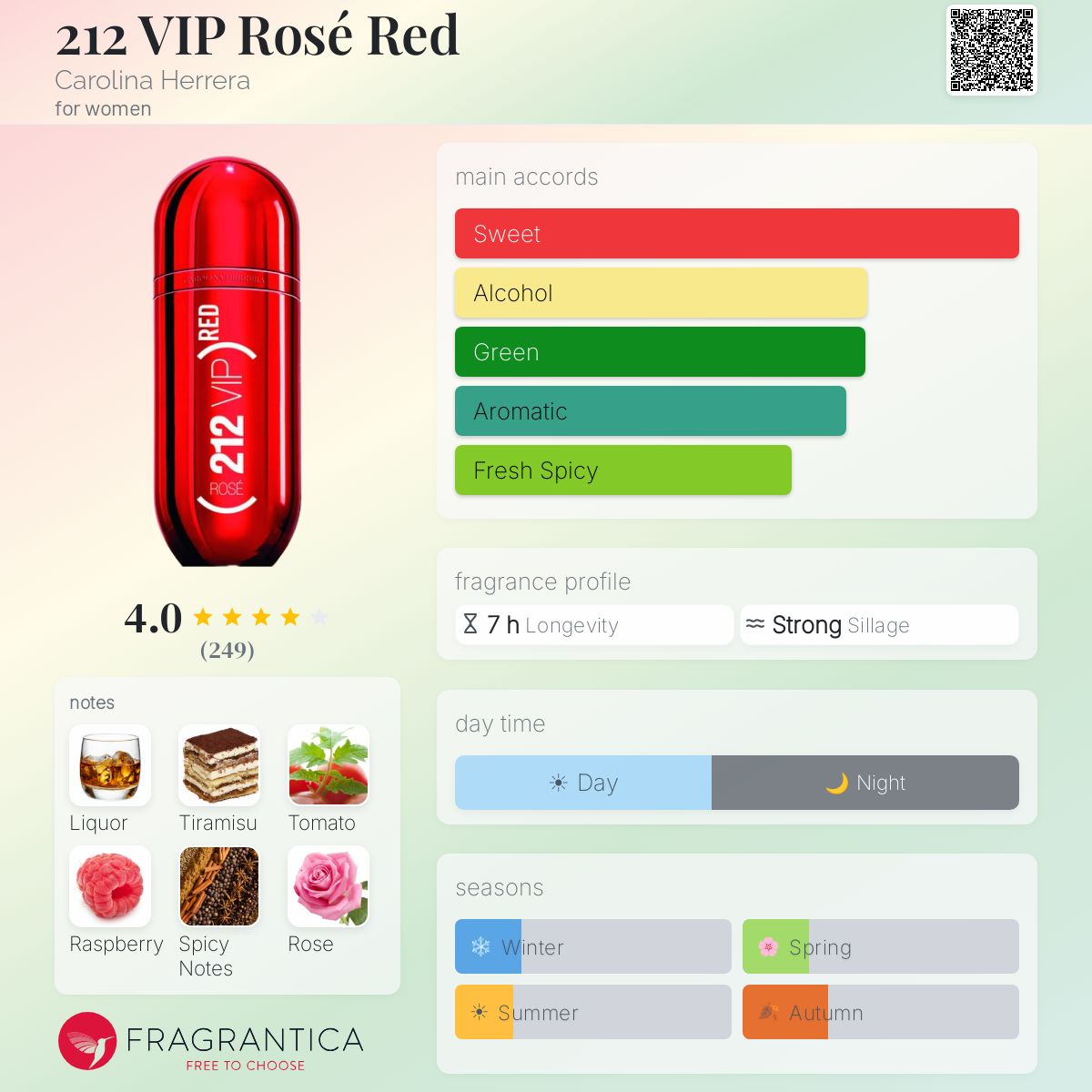 Profile card