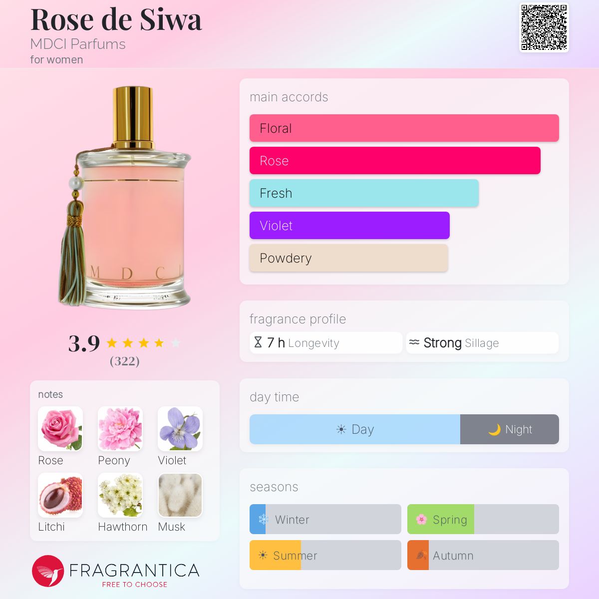 Fragrantica image 5