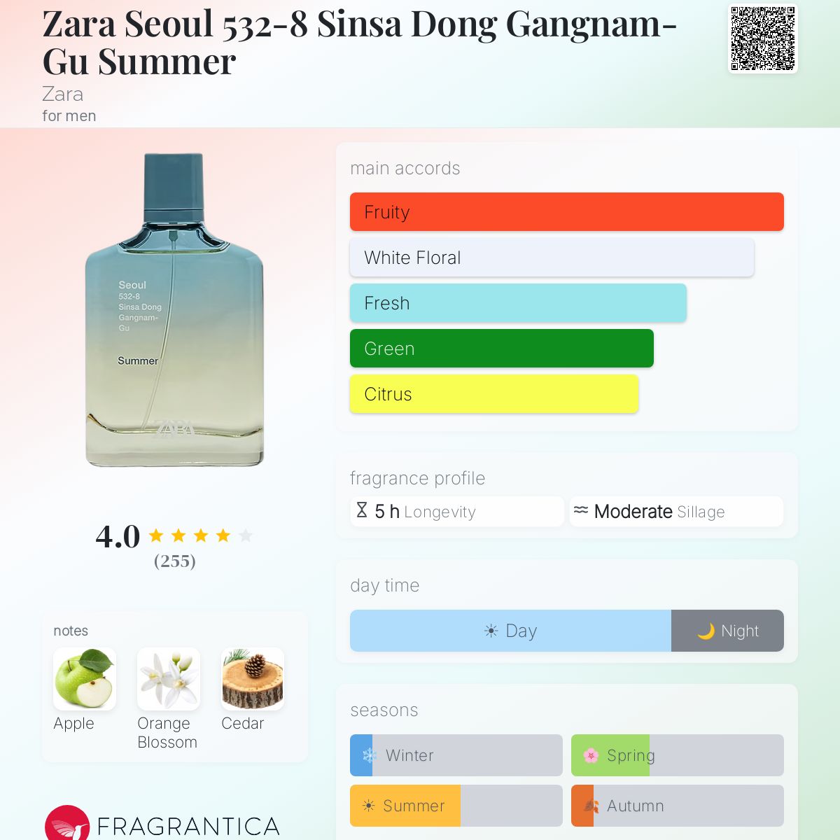 Profile card