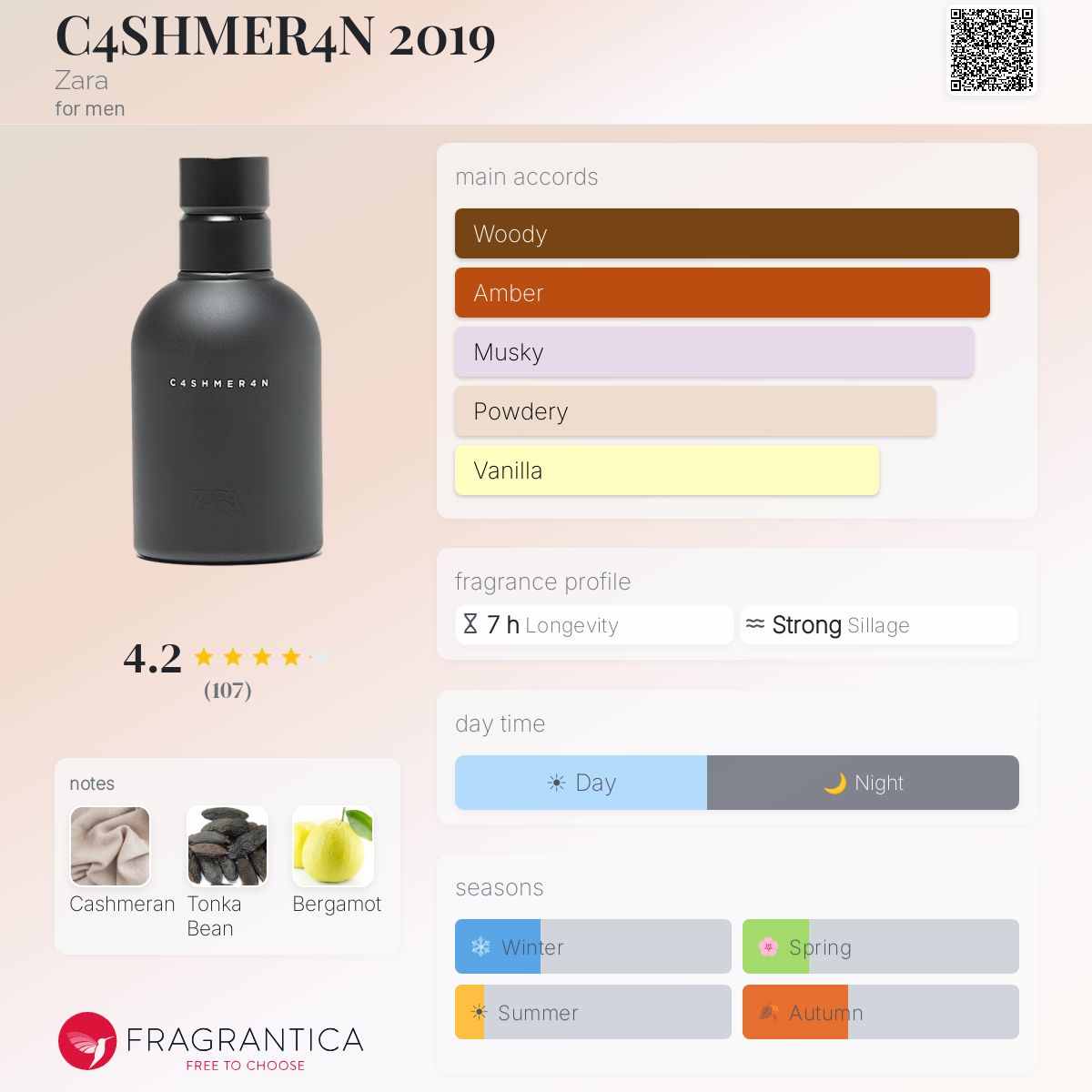 Profile card