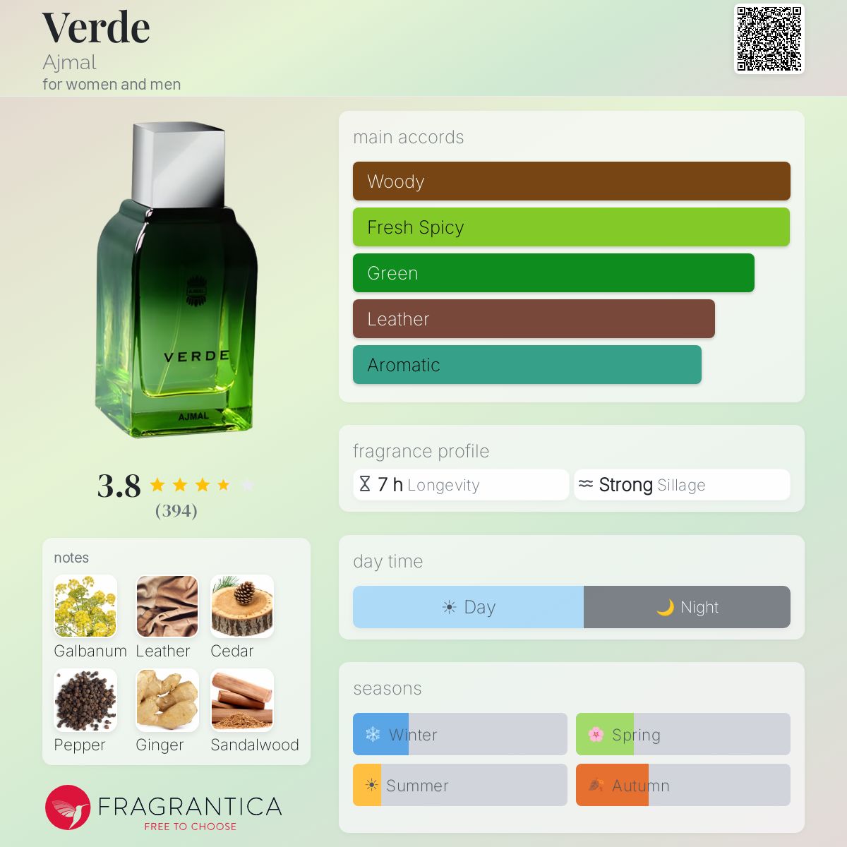 Profile card