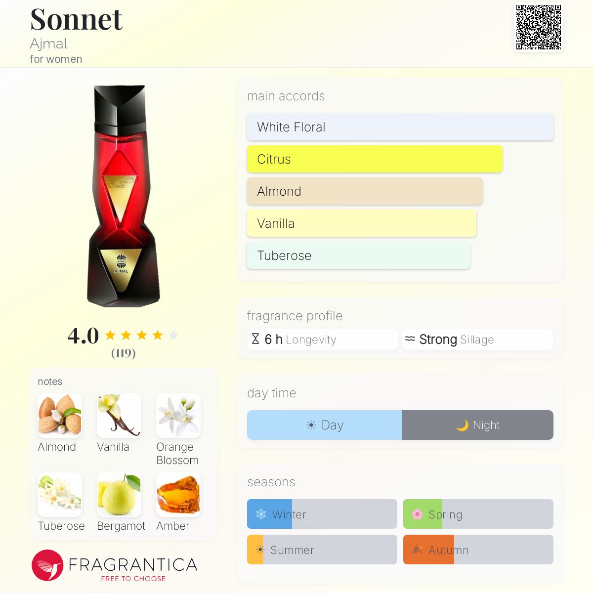 Profile card