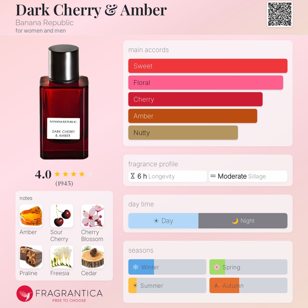 Profile card