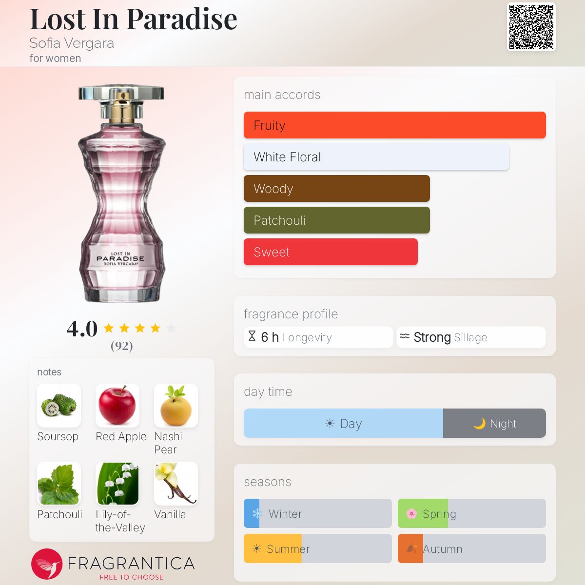 Sofia Vergara Lost In Paradise Fragrance Mist – 8 Fl Oz – Vanilla Scent – Spray
