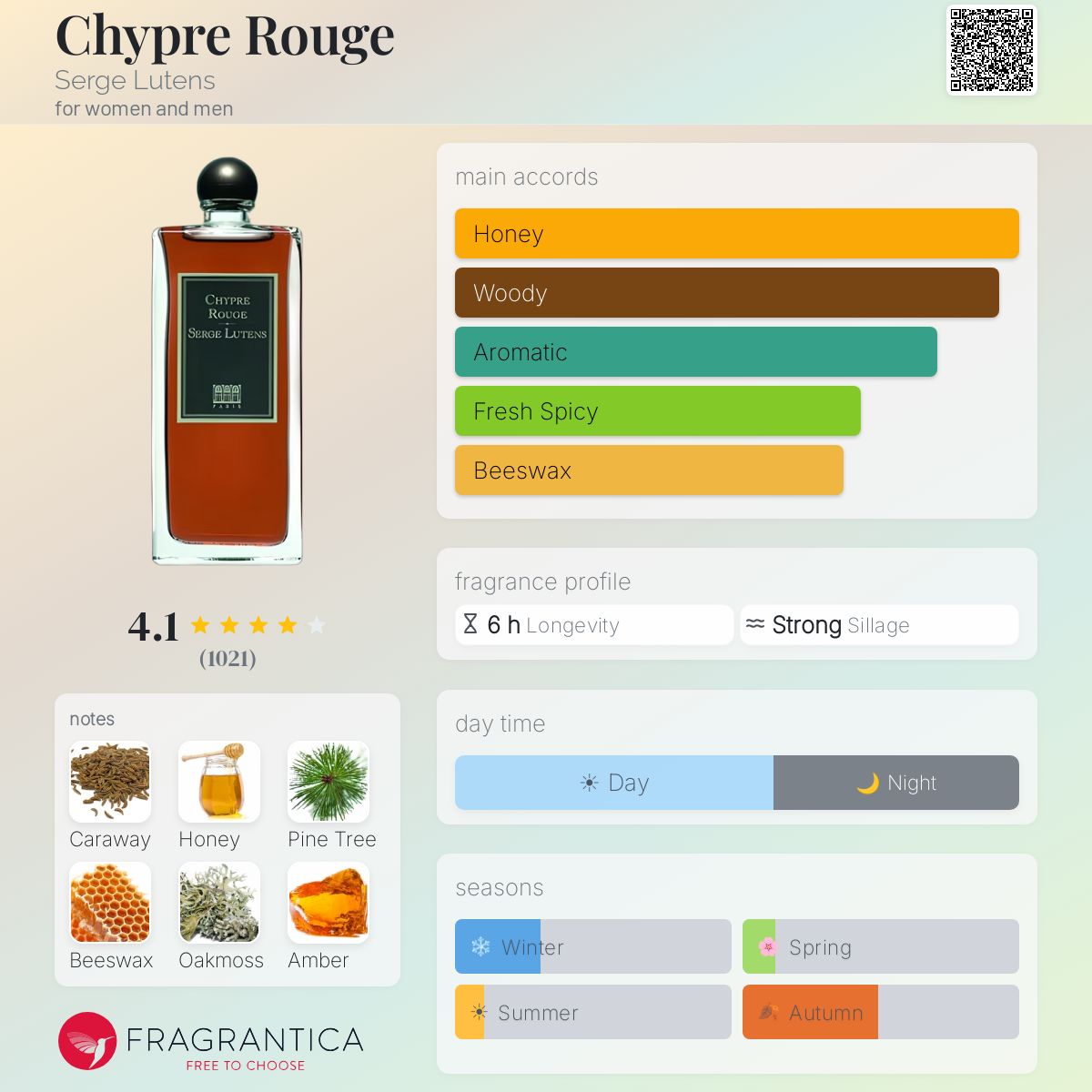 Profile card