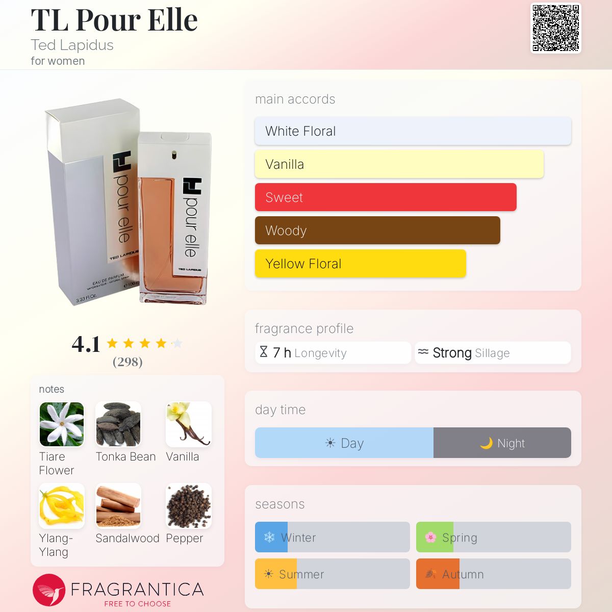 Profile card