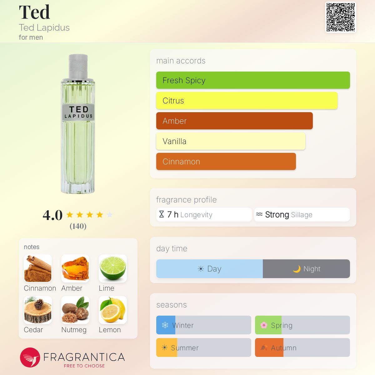 Fragrantica image 5
