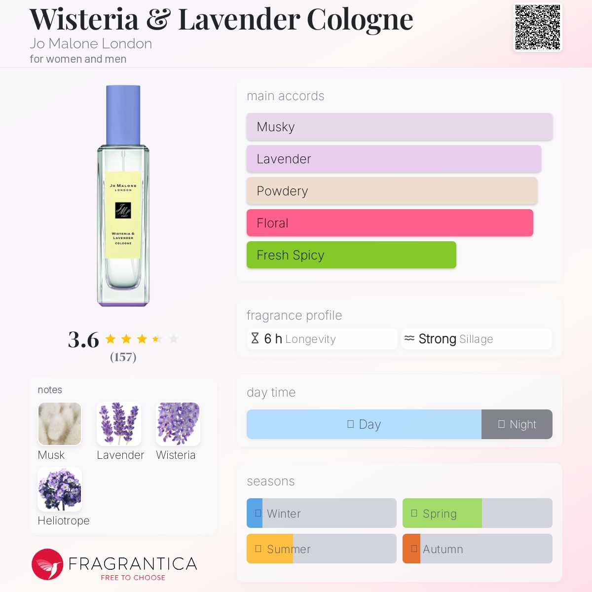 Wisteria & Lavender Cologne Jo Malone London perfume - a