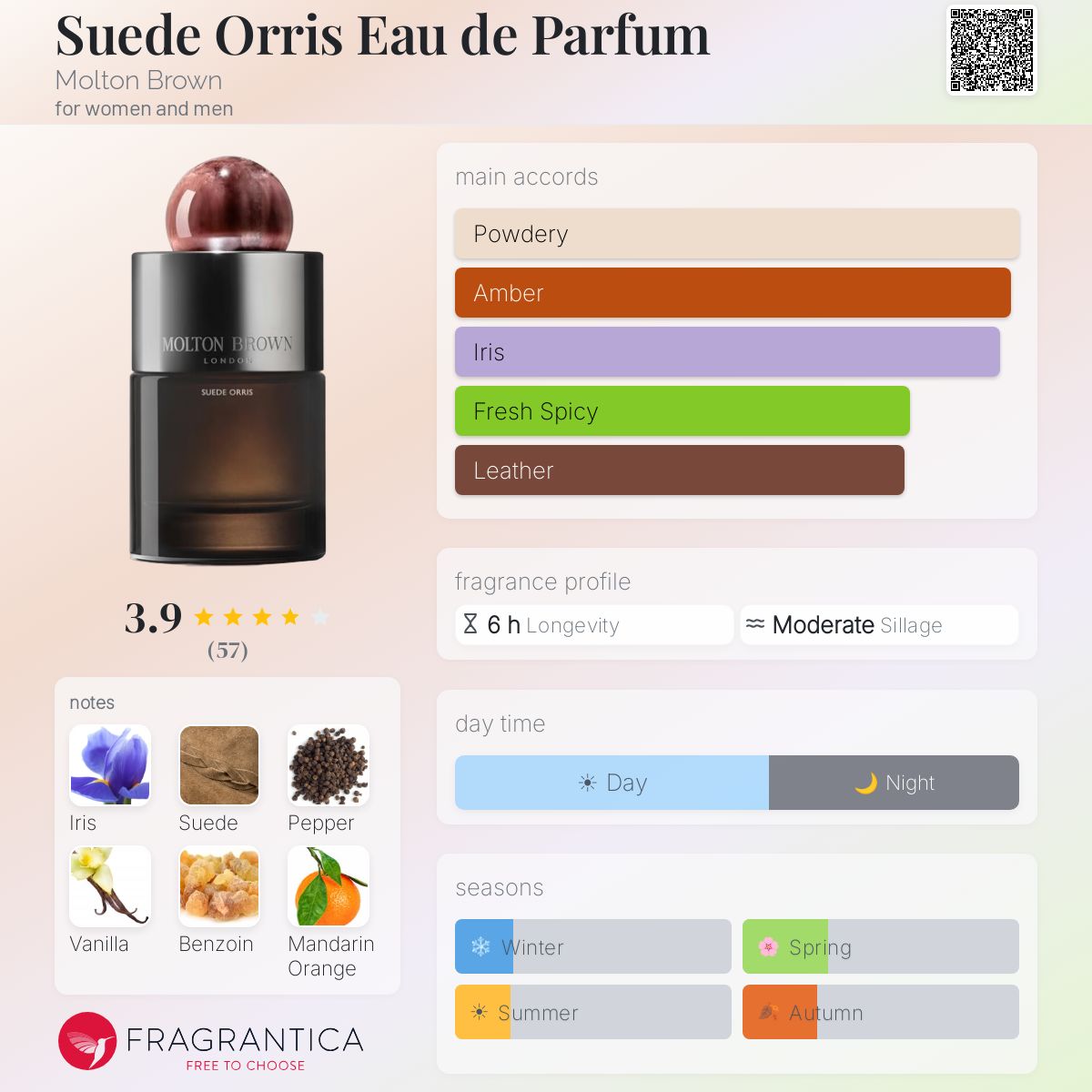 Profile card