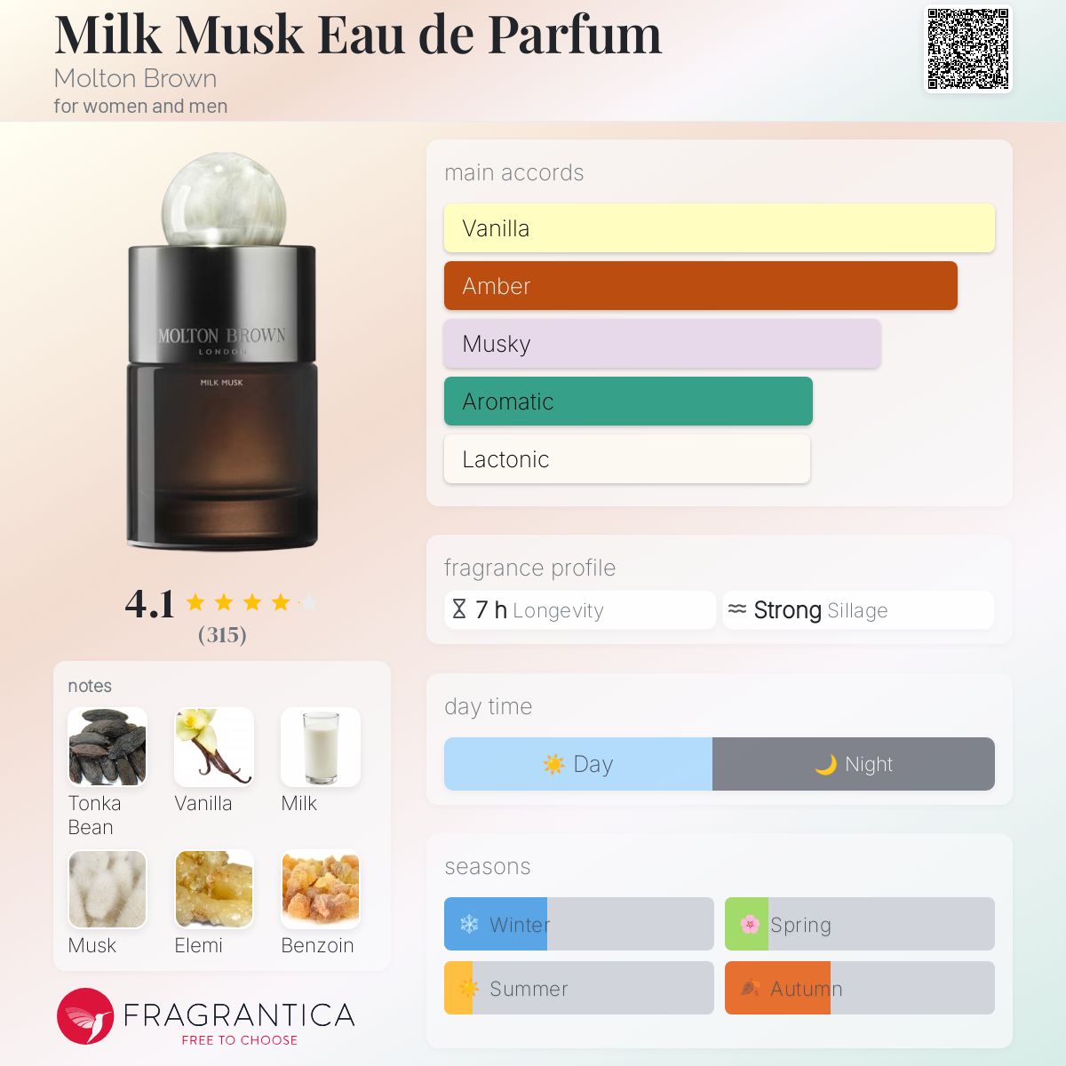 香水(ユニセックス) MOLTON BROWN MILK MUSK EDT 100ml Milk Musk Perfume | Molton Brown® US