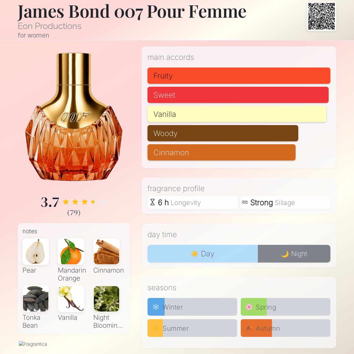 James Bond 007 Pour Femme Eon Productions perfume a fragrance