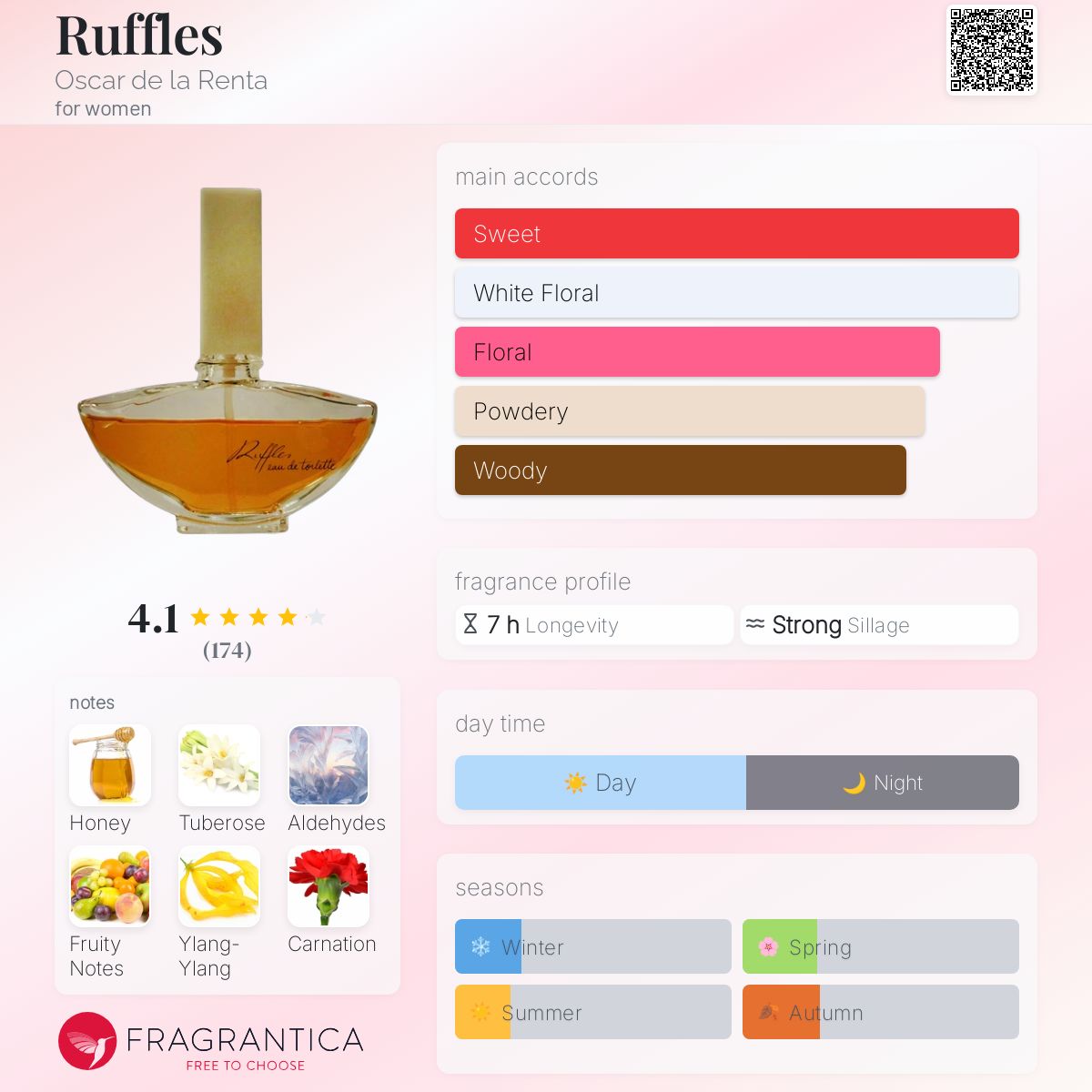 Ruffles Oscar de la Renta perfume - a fragrance for women 1983