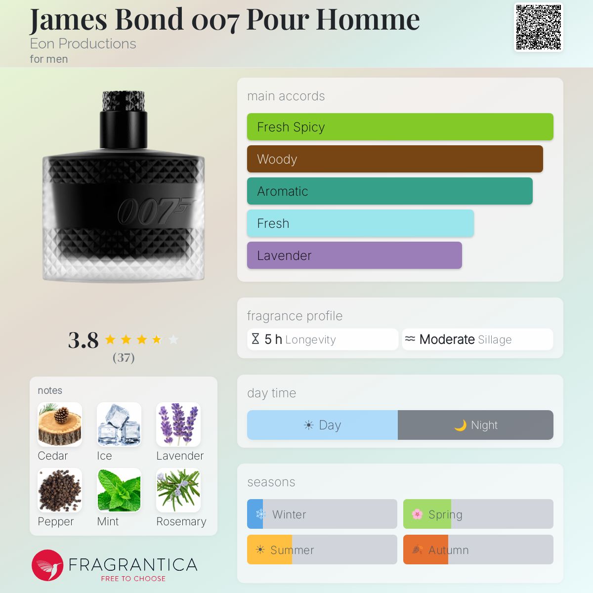 Profile card