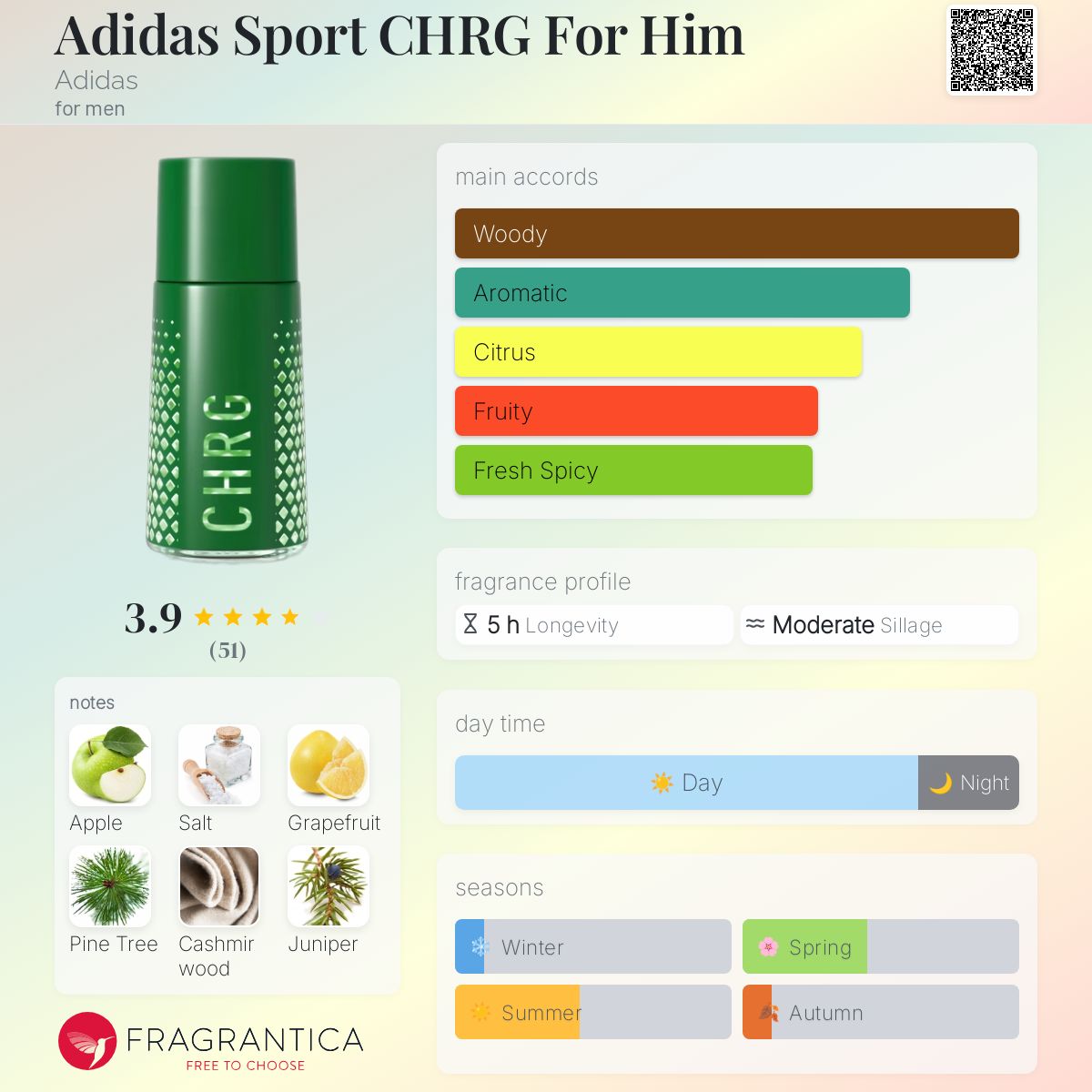 Adidas Sport CHRG For Him Adidas cologne a fragrance for men 2019