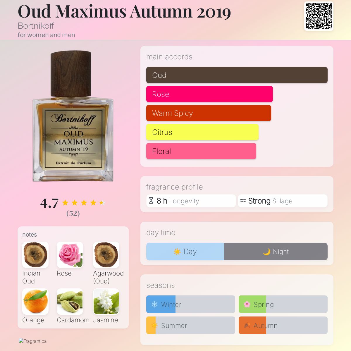 Duftzwillinge Liste Duftzwilling Aldi Parfum Liste Discounter