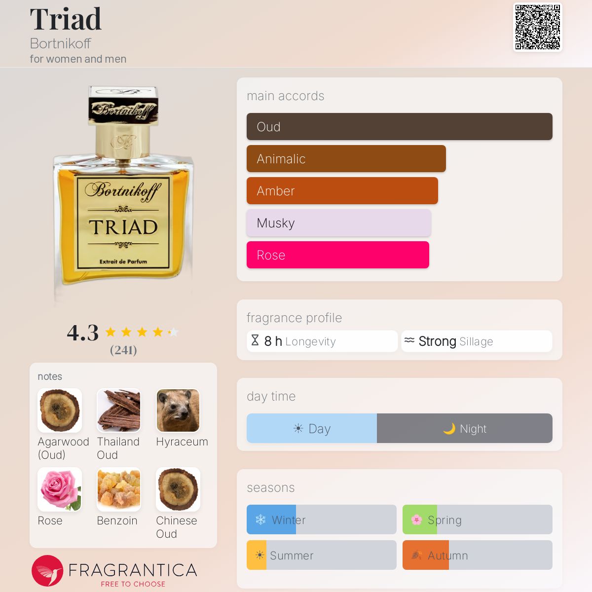 Profile card