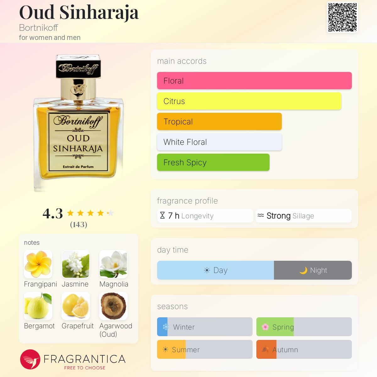 Profile card