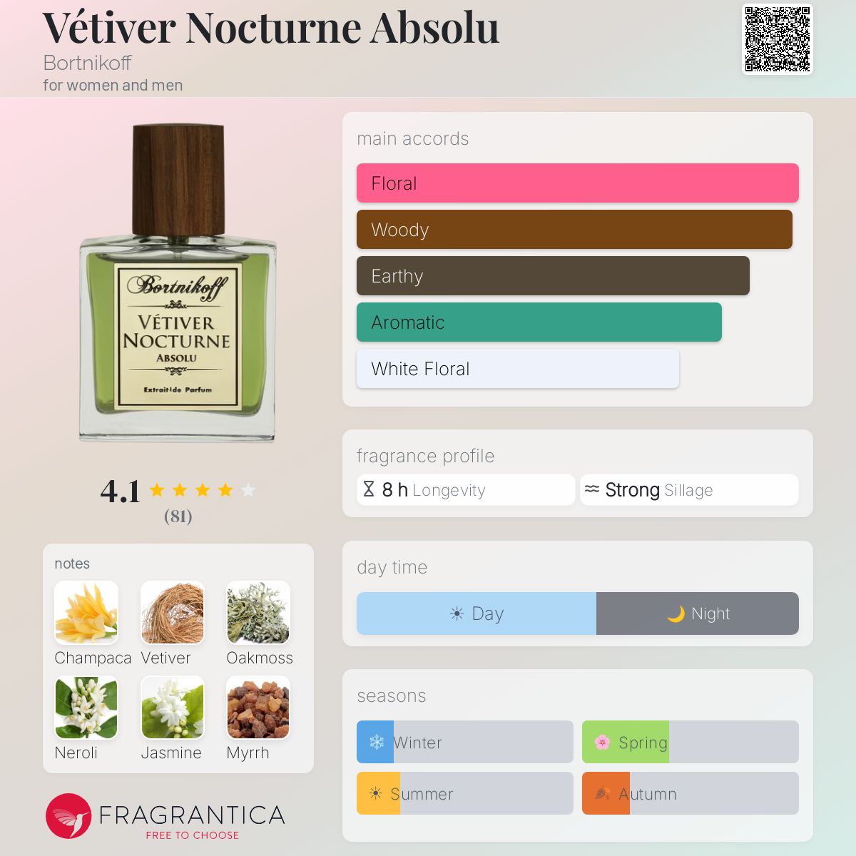 Profile card