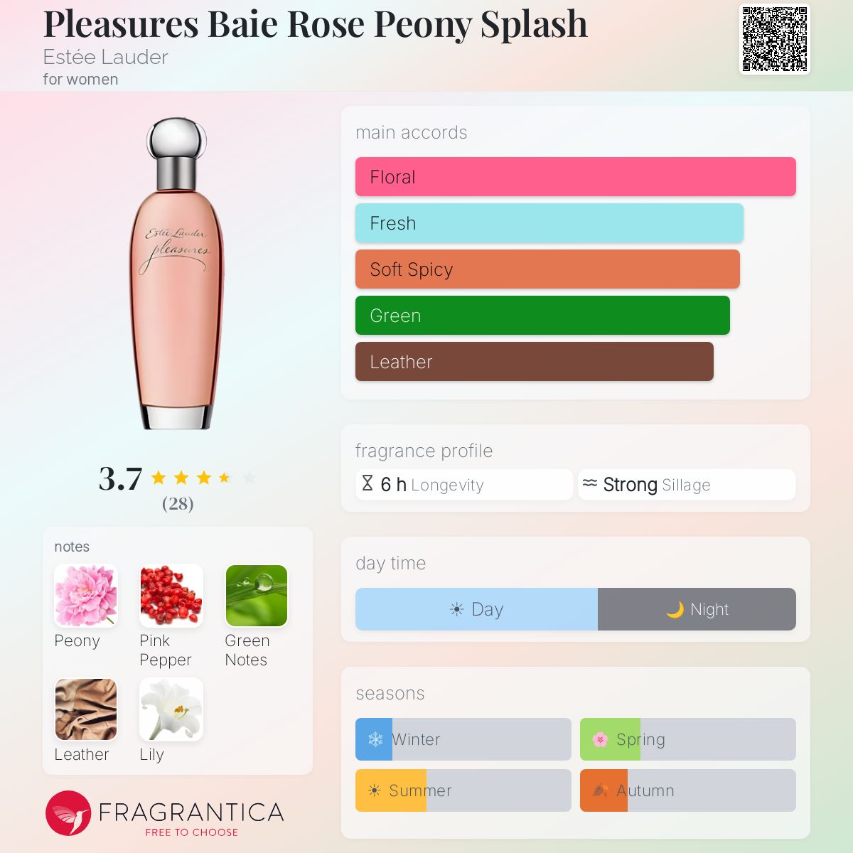 Fragrantica image 5