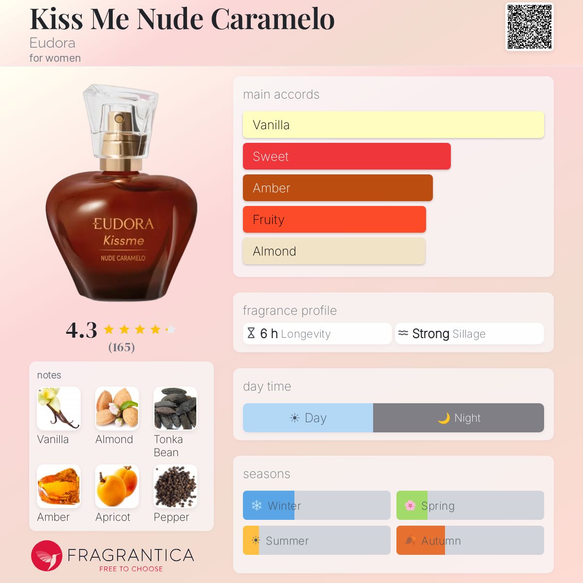 Kiss Me Nude Caramelo Eudora perfume - a fragrance for women 2019