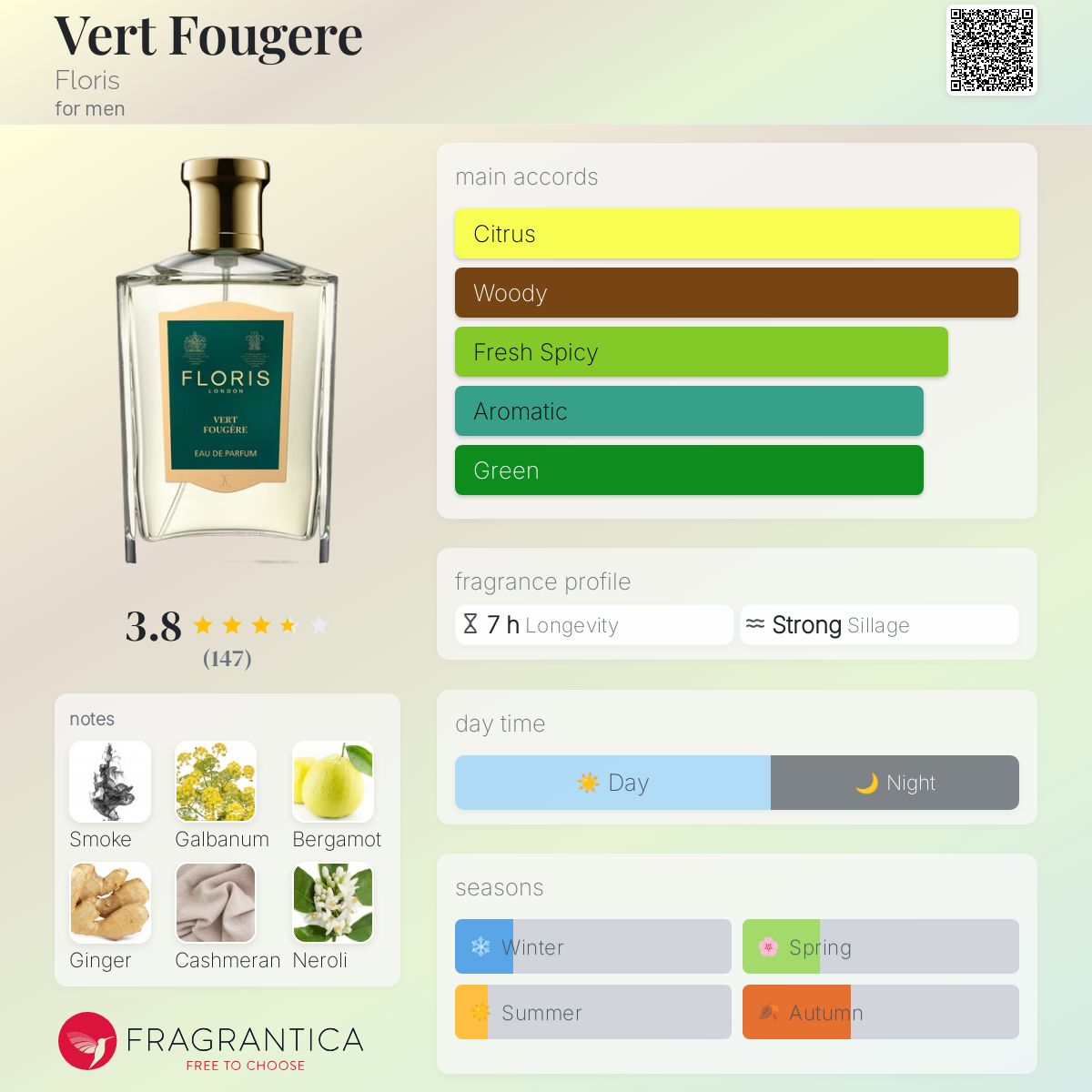Vert Fougere Floris cologne a fragrance for men 2020