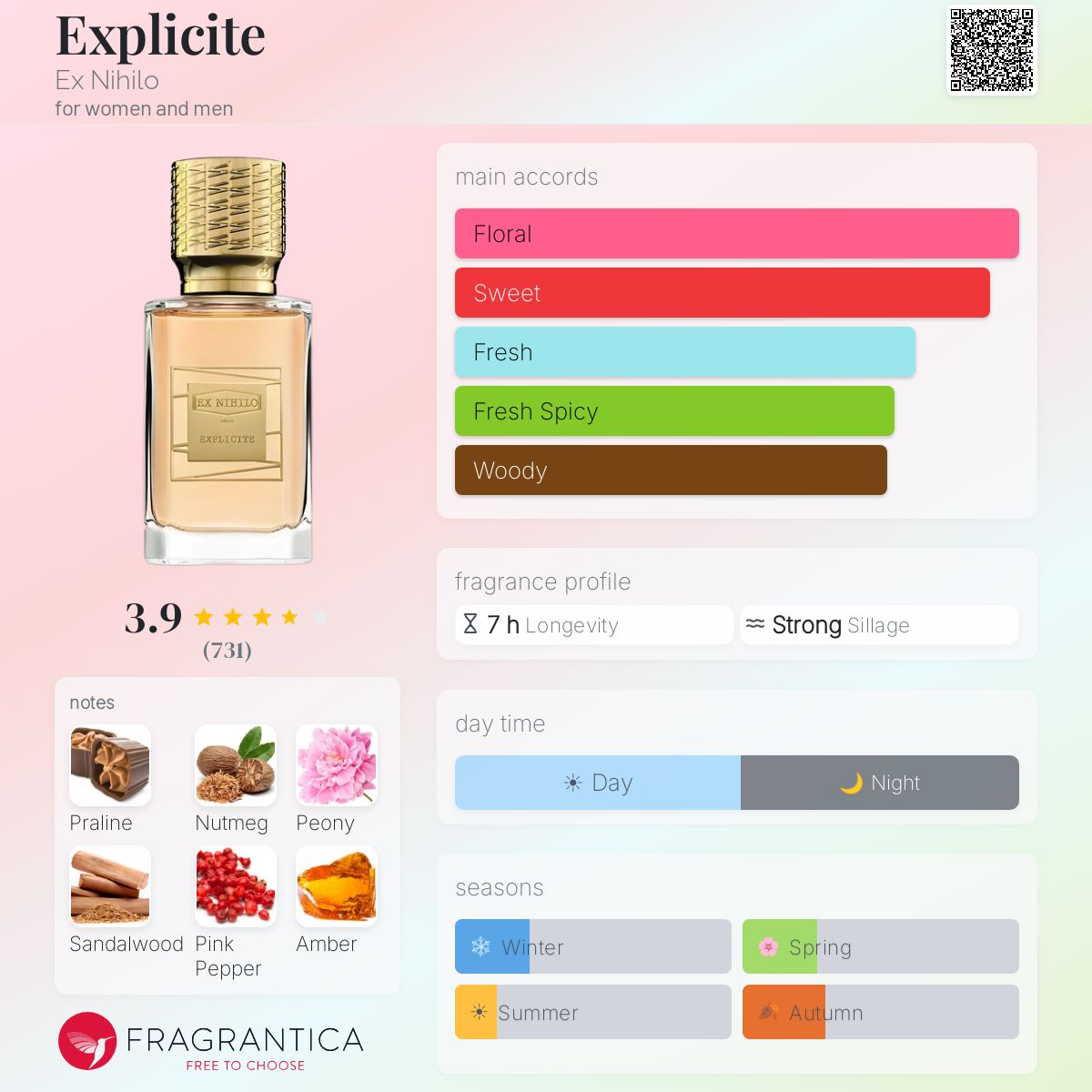 Profile card