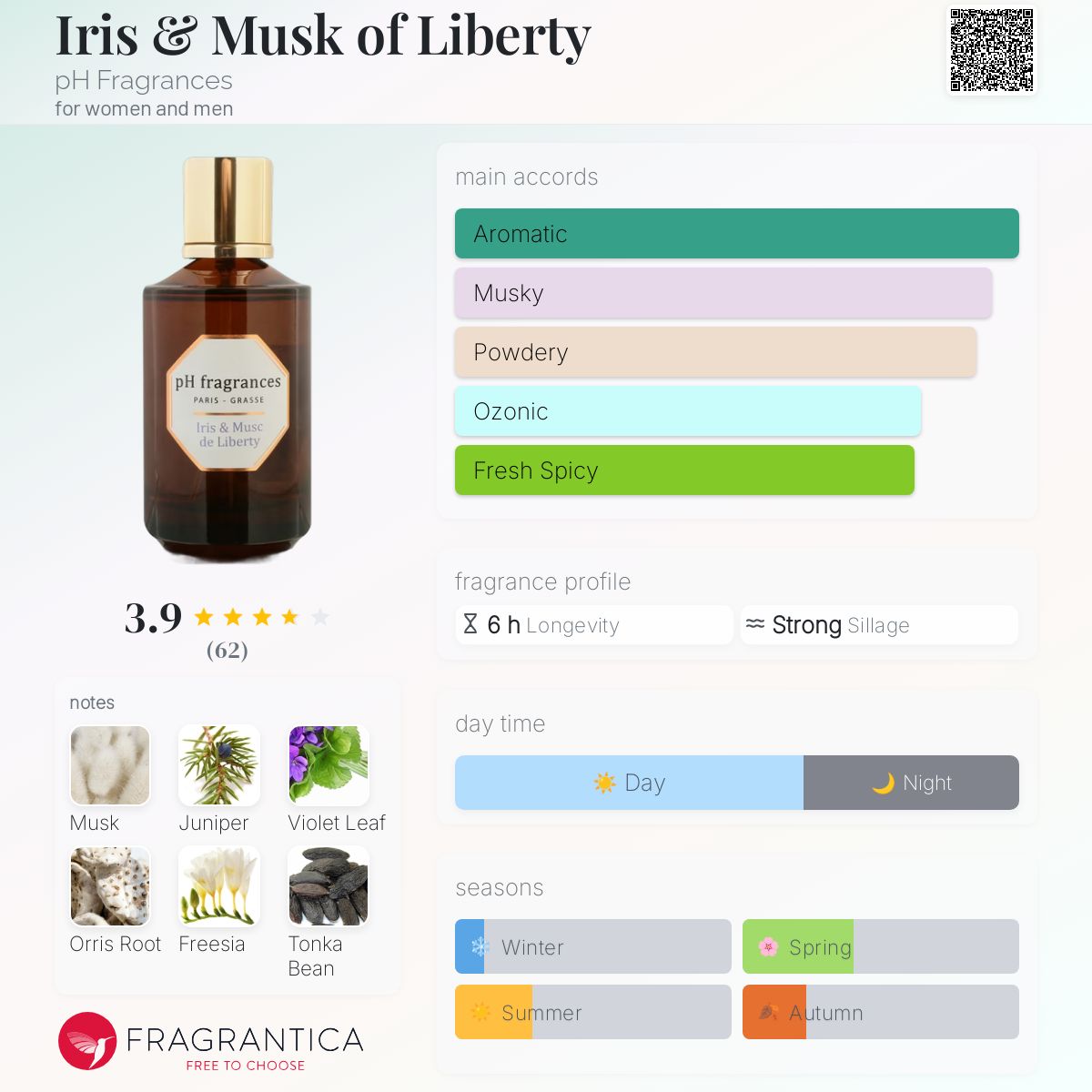 pH fragrances Iris & Musc de Libertyピーエイチ フレグランス