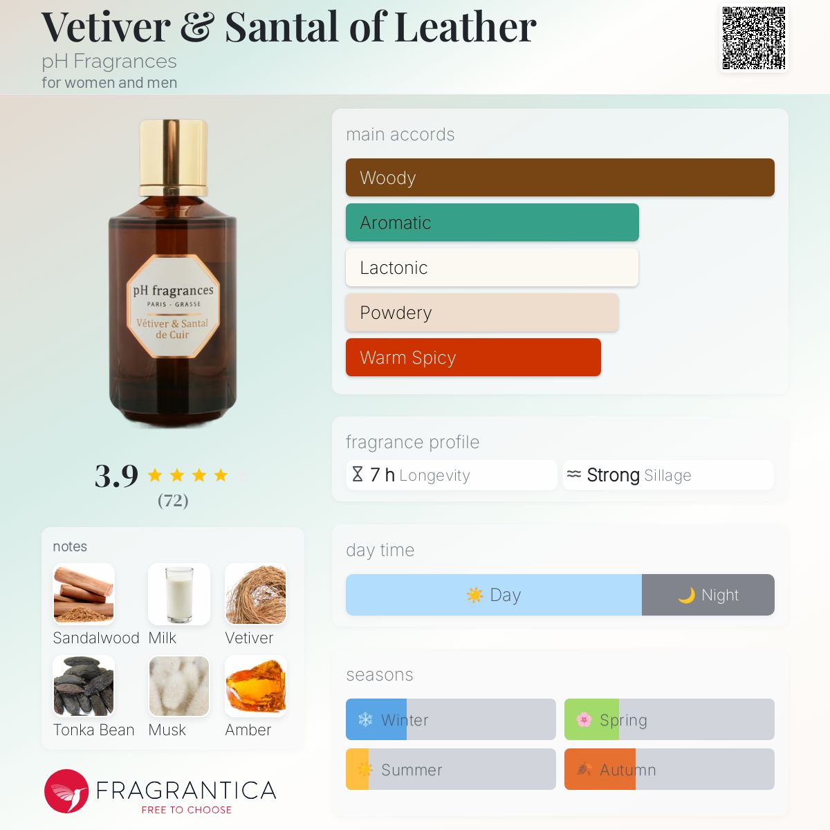 Vetiver & Santal of Leather pH Fragrances perfume - a fragrance