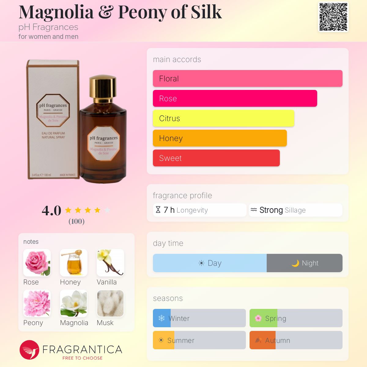 Magnolia & Peony of Silk pH Fragrances perfume - a fragrance for