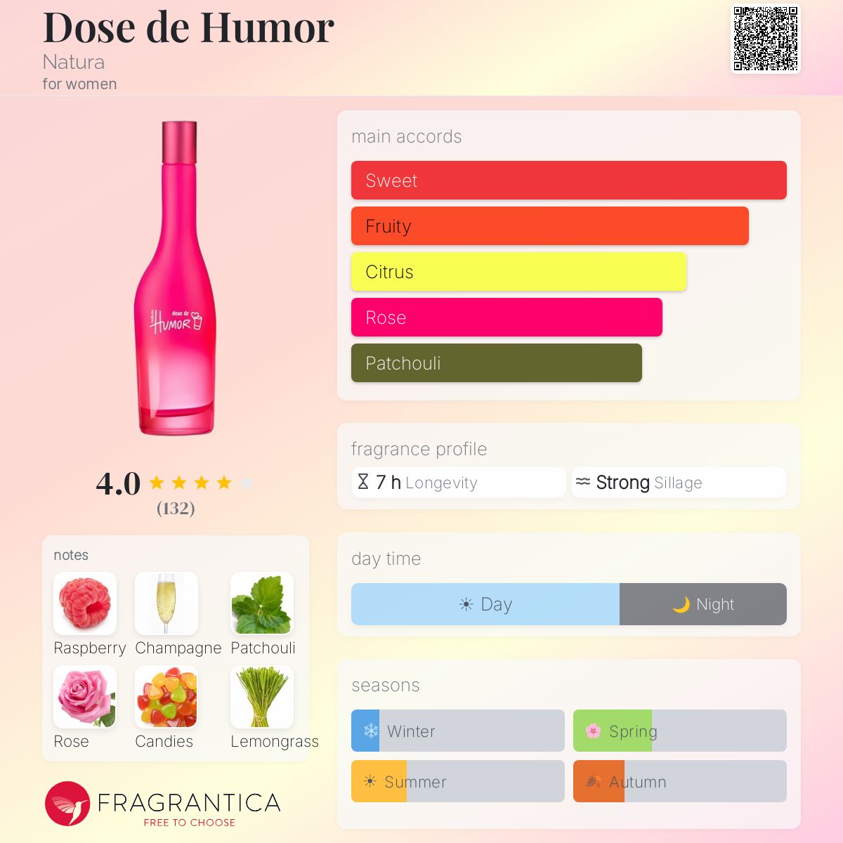 Profile card