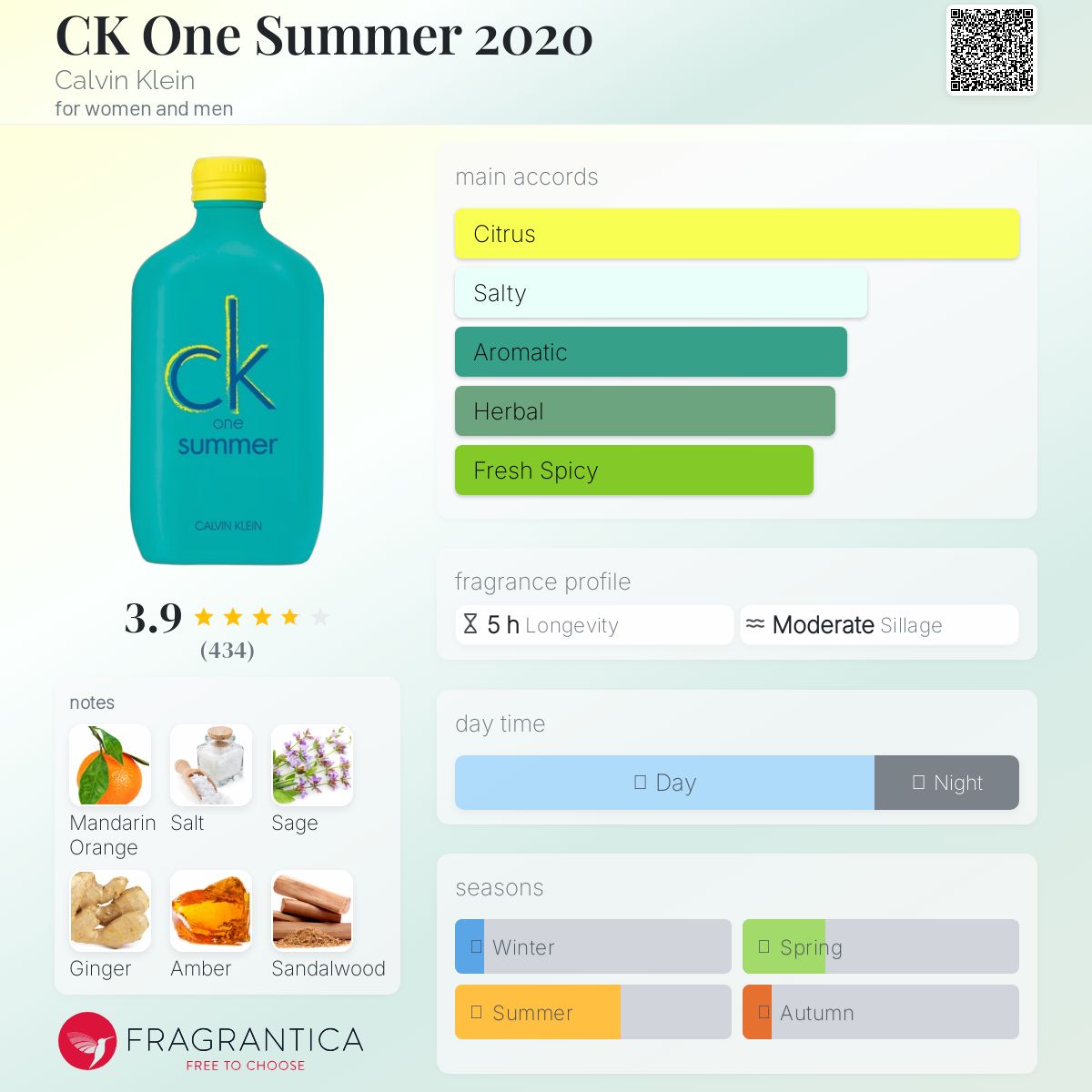 CK One Summer 2020 Calvin Klein perfume - a fragrance for