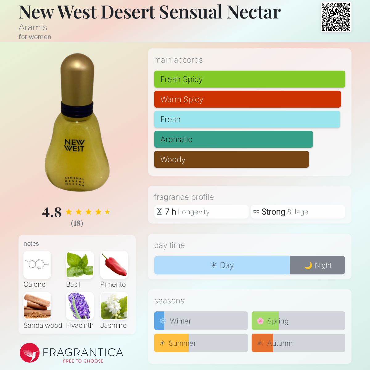 New West Desert Sensual Nectar Aramis perfume - a fragrance for