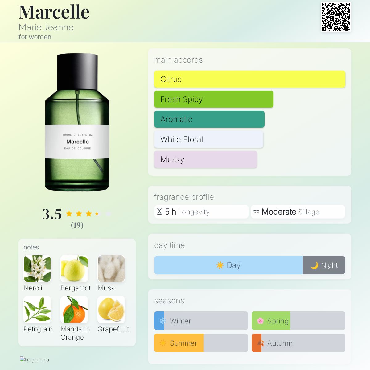 Marcelle Marie Jeanne perfume - a fragrance for women 2020