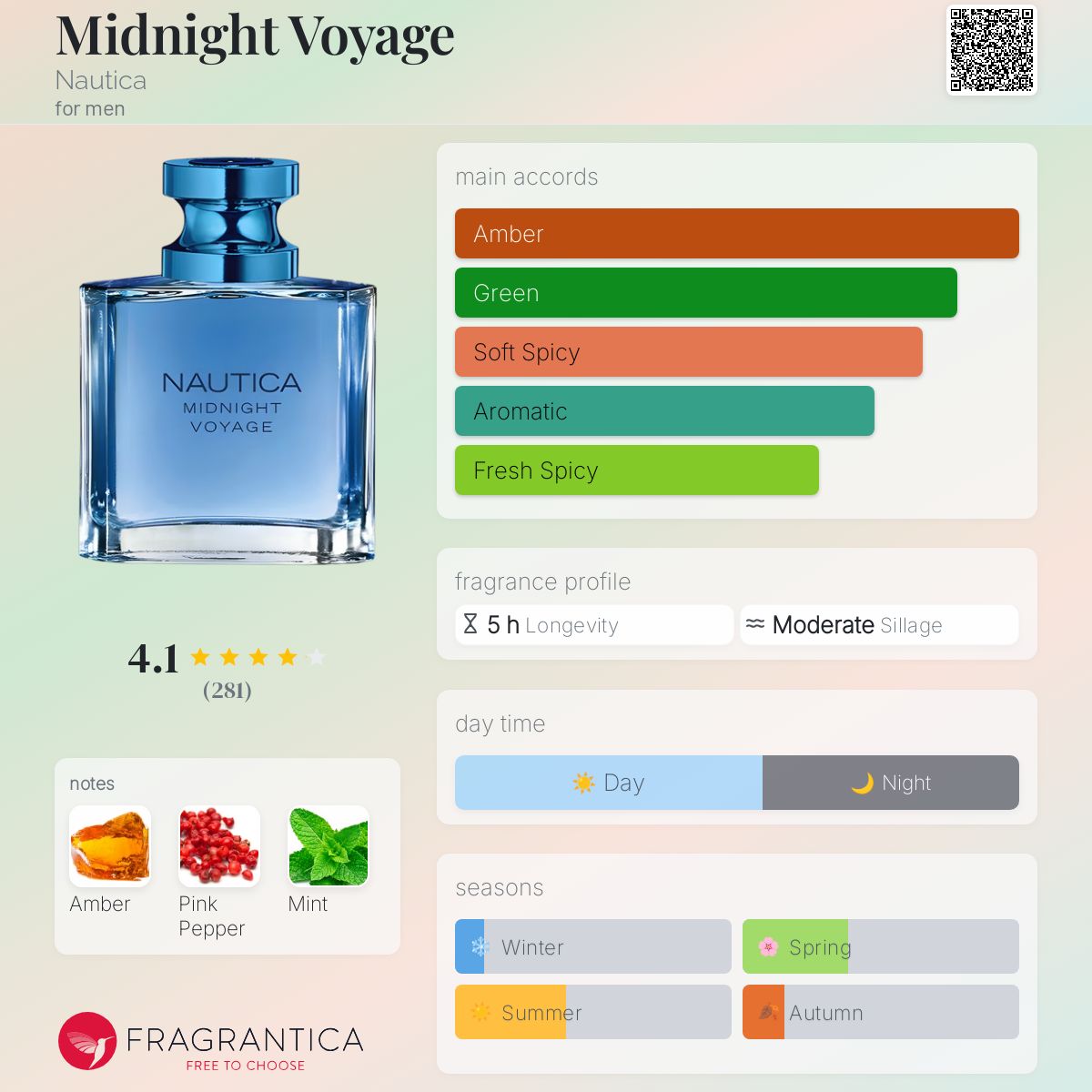 Midnight Voyage Nautica cologne a fragrance for men 2020