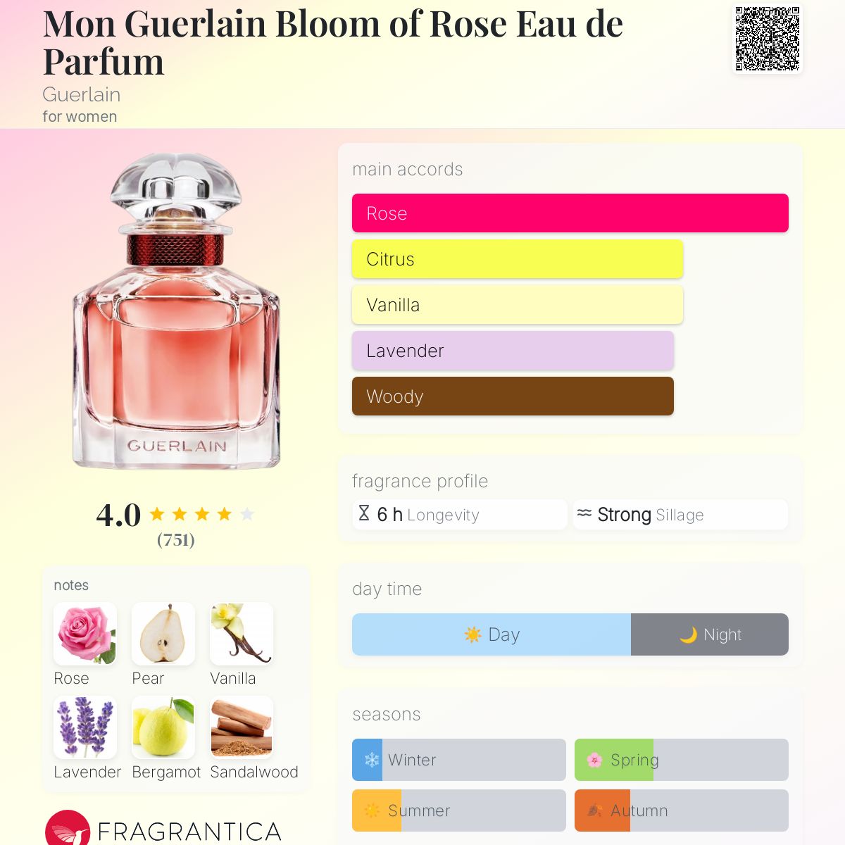Mon Guerlain Bloom of Rose Eau de Parfum Guerlain perfume