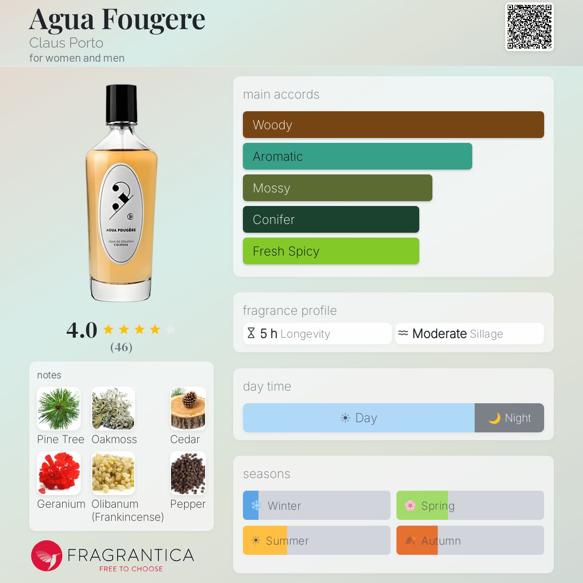 Profile card