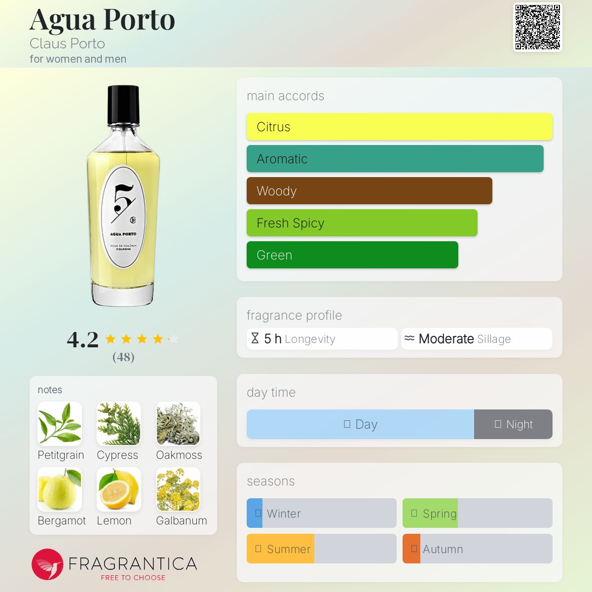 クラウスポルト　AGUA PORTO コロン AGUA DE COLONIA | クラウス ポルト | CLAUS PORTO 日本公式