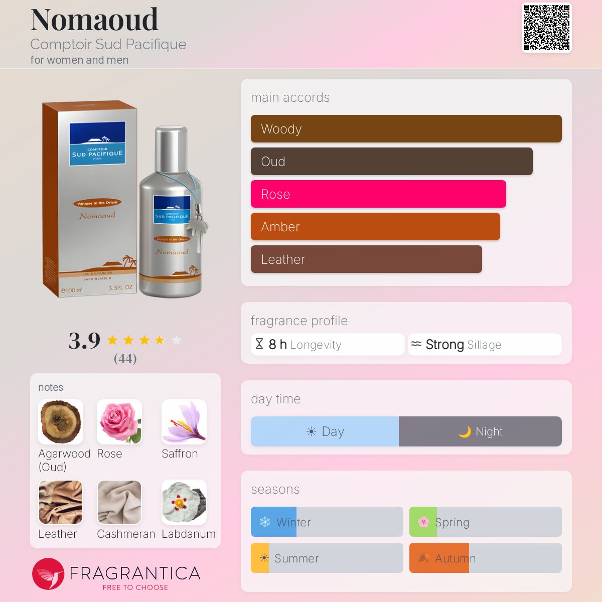 Fragrantica image 5