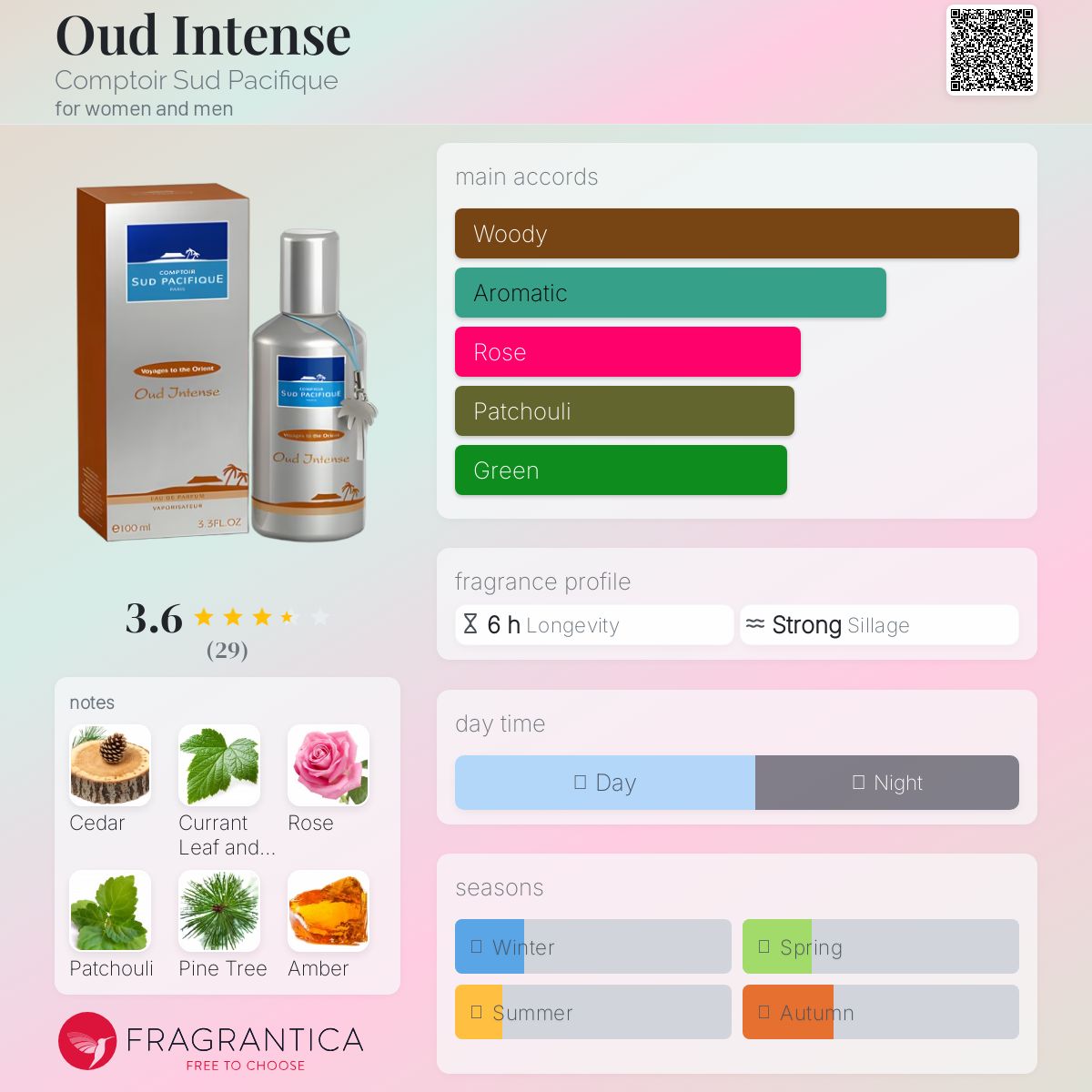香水【SUD PACIFIQUE 】Oud Intense 100ml Oud Intense Comptoir Sud Pacifique perfume - a fragrance for