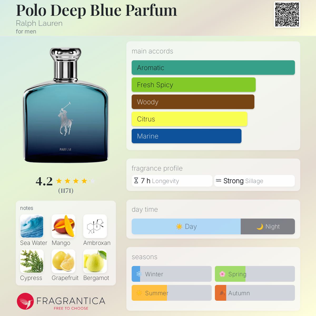 Ralph Lauren Polo Deep Blue Parfum Spray - Original Aquatic