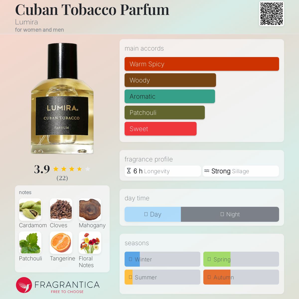 Cuban Tobacco Parfum Lumira perfume - a fragrance for women